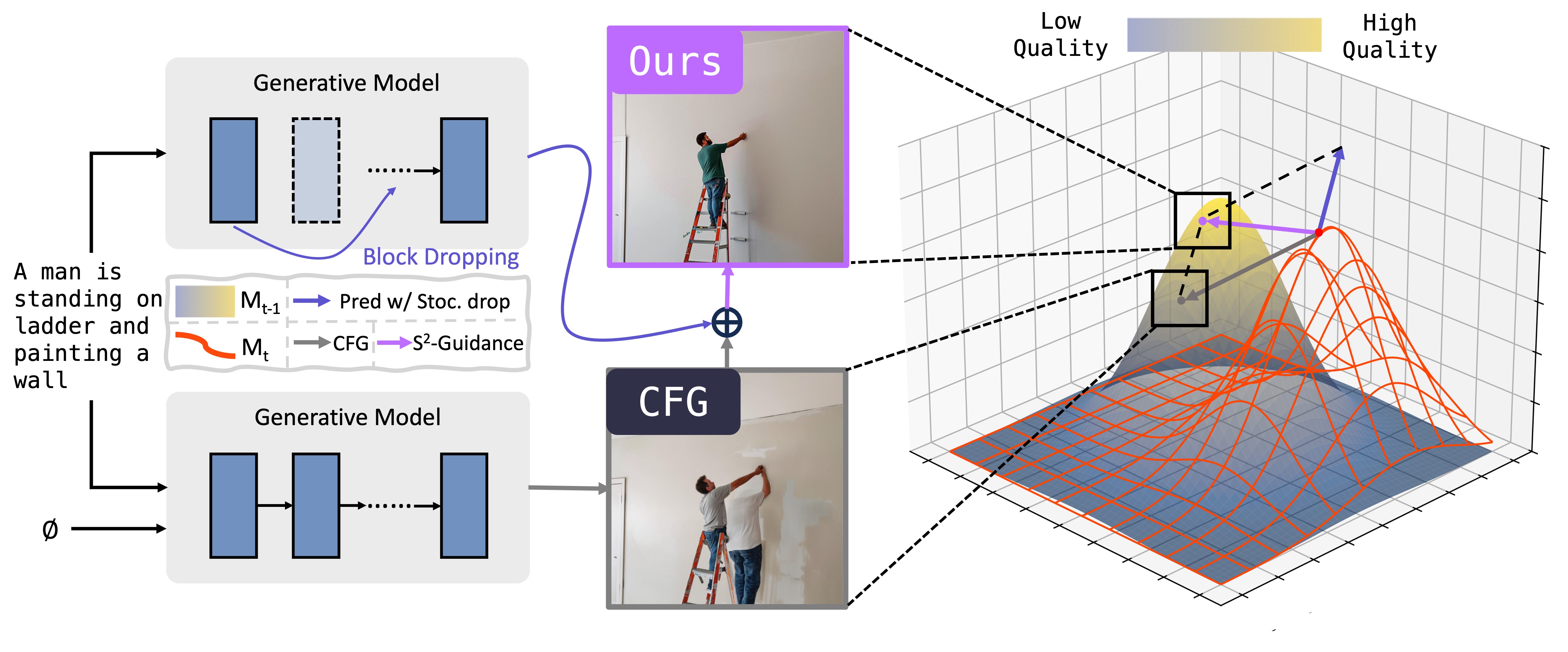 Method Overview Diagram